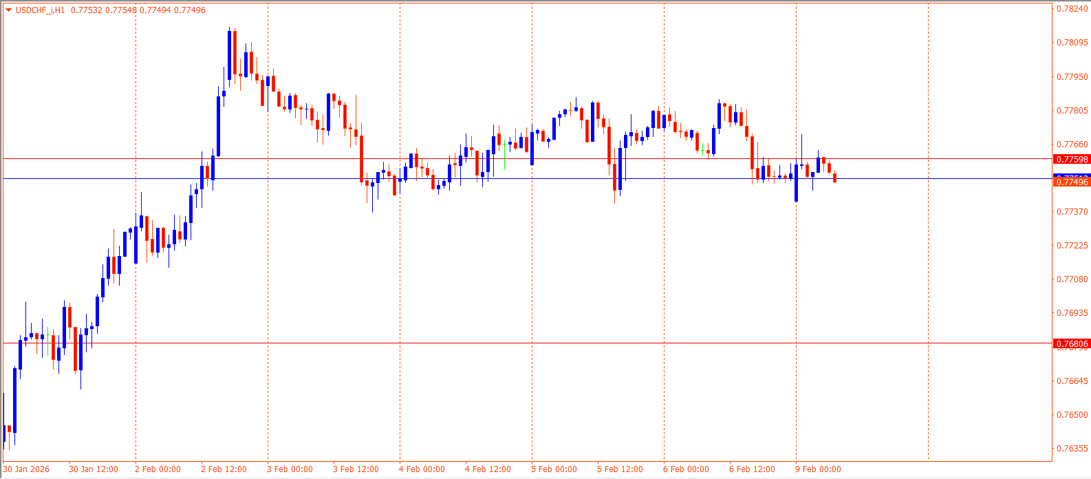 USDCHF